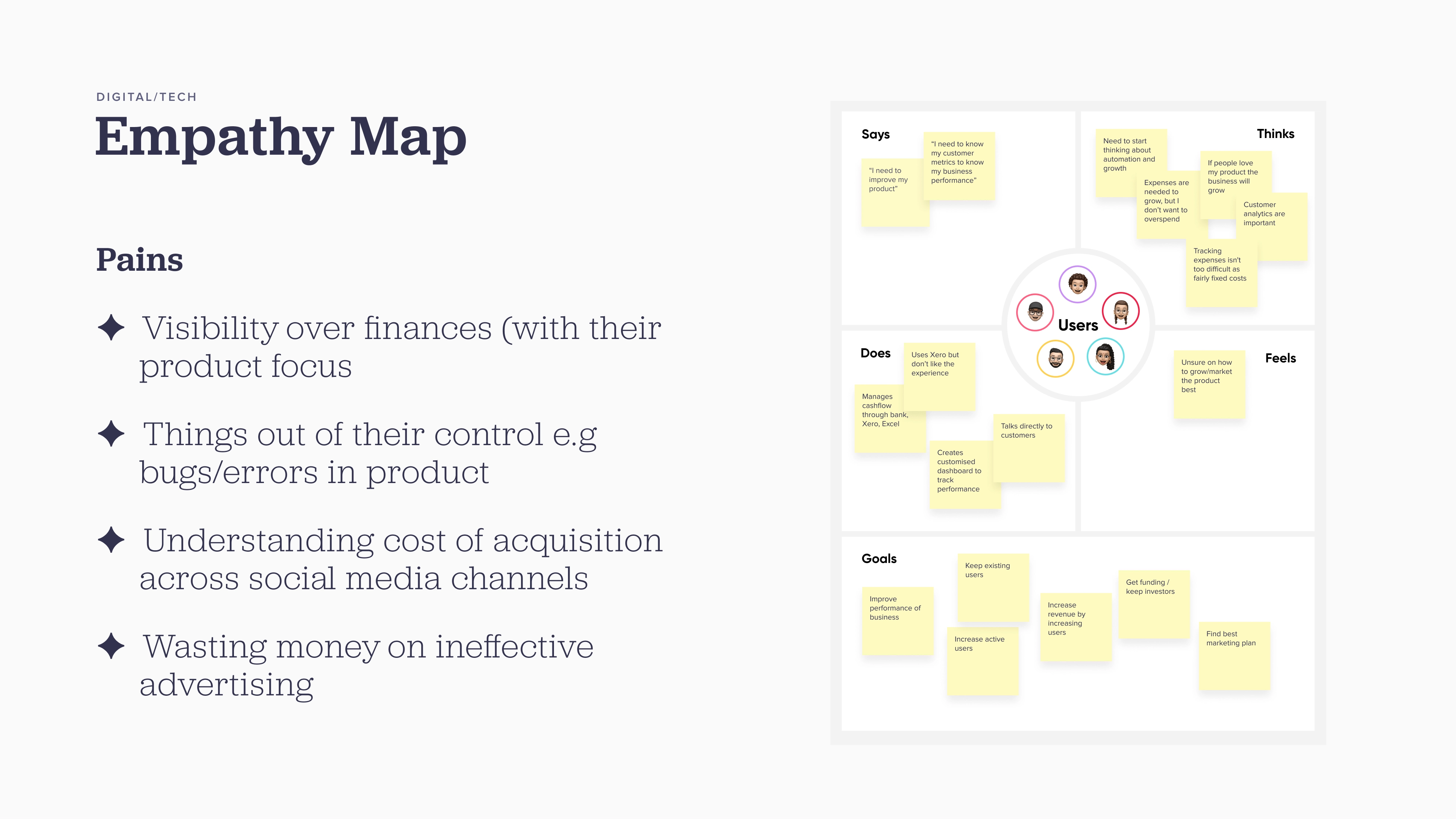 Vonto empathy map
