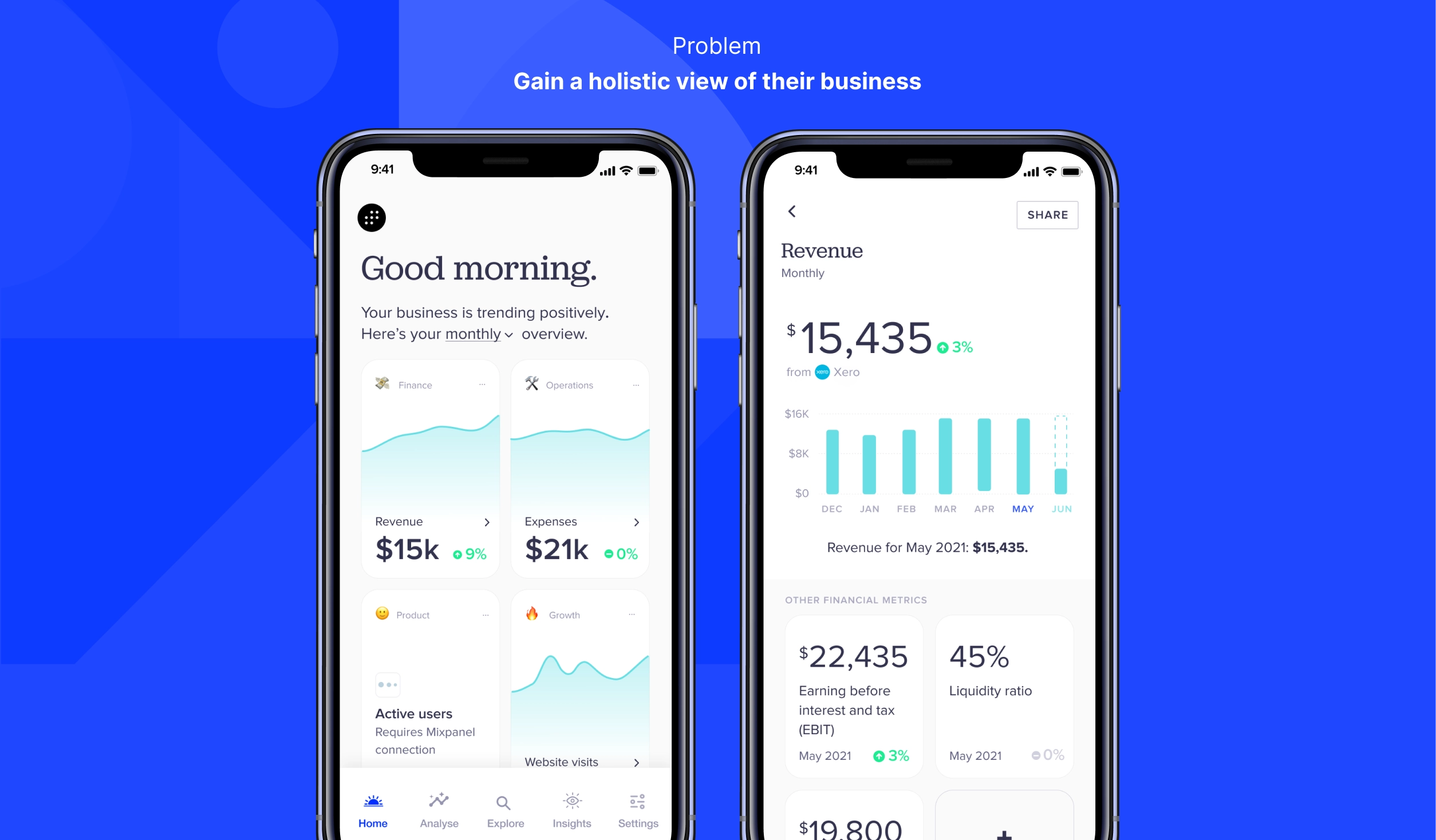Vonto holistic dashboard